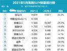 特斯拉依然火爆 5月新能源汽车销量十五强