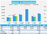 开局不旺 6月汽车销量快报 前两周销量下降4%