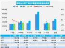 8月汽车销量来了！上半月乘用车销量下跌9%