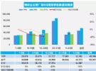 2021年8月汽车销量速递 前三周乘用车销量下跌15%