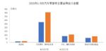 前9月汽车零部件出口金额超600亿美元