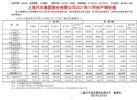 上汽集团11月汽车销量601360辆 下滑6.61%