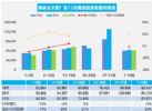 2021年12月汽车销量快报 前三周乘用车销量同比跌10%