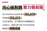 东风本田2021年全年销量79.3万辆 CR-V销量22.2万辆