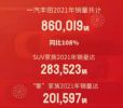 一汽丰田2021年全年销量860019辆 卡罗拉33万辆