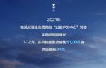 同比增长74% 东风标致2021年全年销量51056辆