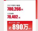 广汽本田2021年12月销量78402辆 全年销量780266辆