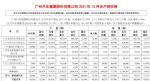 广汽集团12月销量23.37万辆 全年销量214.44万辆