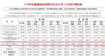 广汽三菱2021年12月销量7012辆 全年销量66006辆