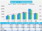 2021年12月汽车销量快报，乘用车销量同比降6%