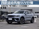 12-15万买什么车好？四款运动型紧凑型SUV年终行情