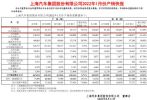 上汽大众1月销量达13.06万辆 同比大幅增长51.7%