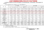 上汽乘用车2022年1月销量67564辆 同比增长18%