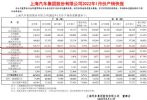 上汽大通2022年1月销量21,037辆 同比增长25.20%