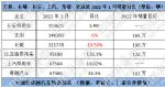 跃跃御市：“自主三强”开局领跑，“潜力股”新赛道抢跑