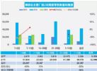 2022年2月汽车销量快报，前两周乘用车销量降33%