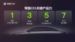 零跑汽车：2022年2月销量3435辆，同比增长447%