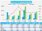 2022年2月汽车销量快报，主要厂商销量同比增长10%