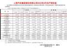同比大涨79% 上汽大众2022年2月销量9.06万辆