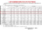 上汽乘用车2月销量64407辆 同比大涨114.7%