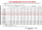 上汽通用五菱2月销量66000辆 环比下跌40%