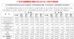 广汽集团2月汽车销量143464辆 同比增长36.47%