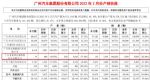 广汽菲克2022年2月销量仅134辆 同比大跌94.6%