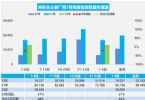 2022年3月汽车销量快报 第1周乘用车销量下跌13%