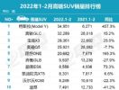 1-2月豪华车销量排行榜 高端豪华SUV销量十强榜单