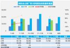 2022年3月汽车销量快报 前两周乘用车销量下跌4%