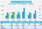 2022年3月汽车销量快报 前三周乘用车销量跌14%