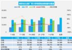 3月汽车销量快报 前四周乘用车销量下跌18%