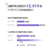 小鹏汽车2022年3月销量15414辆 同比增长202%