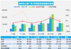 3月汽车销量快报：乘用车销量同比下降15%