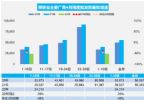 2022年4月汽车销量快报 上旬乘用车销量下跌32%