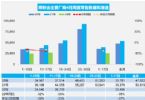 4月汽车销量快报 前两周乘用车销量跌35%