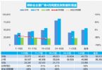 4月汽车销量快报 前三周乘用车销量下跌39%