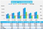 2022年4月汽车销量快报 乘用车零售销量减少35%