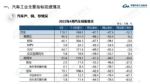中汽协：4月汽车销量118.1万辆，同比大跌47.6%