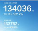 2022年6月汽车销量快报 28家车企销量抢先看