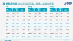 11月新能源汽车销量59.8万辆，同比增长58.2%