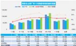 12月乘用车销量增长15% 2022全年销量2070万辆