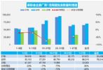 2023年1月汽车销量快报 前四周乘用车销量下降45%