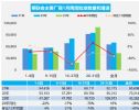 2023年1月汽车销量快报，乘用车销量同比下降41%