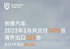 创维汽车2023年2月销量1476辆，环比增长24.2%