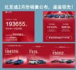 比亚迪2月汽车销量19.4万辆，各车型详细销量公布