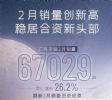 广汽丰田2023年2月销量67029辆，同比增长26.2%