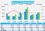 2023年2月汽车销量快报 乘用车销量同比增长9%