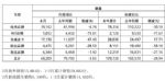 长城汽车2023年2月销量68209辆 同比下降3.65%