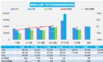 2023年3月汽车销量快报，前四周乘用车销量环比下跌17%